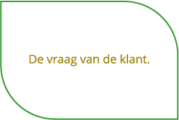 de vraag van de klant