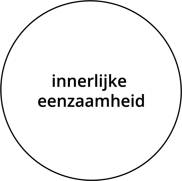diagram_innerlijke eenzaamheid