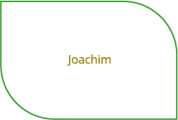 Joachim